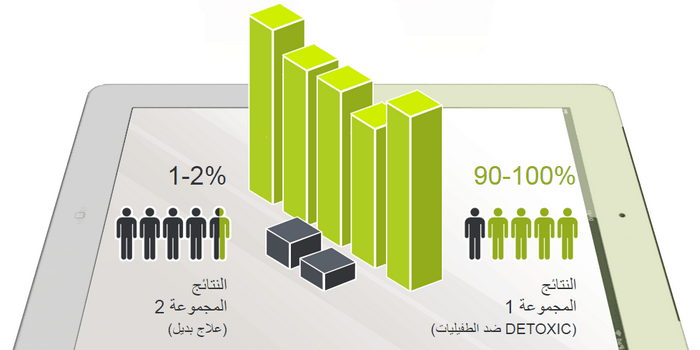 detoxic مكونات